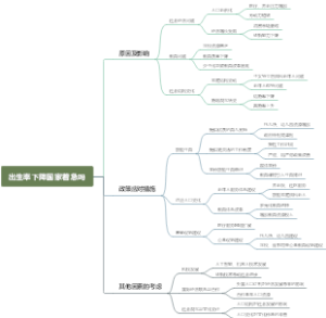 出生率下降国家着急吗