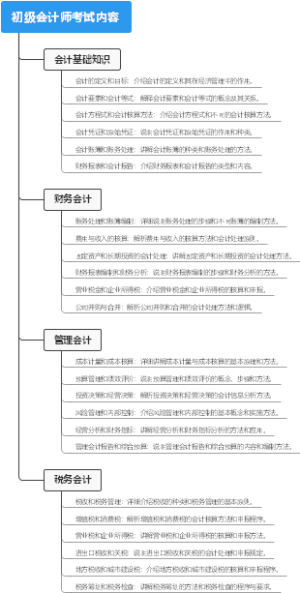 初级会计师考试内容