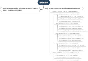 管理伦理学