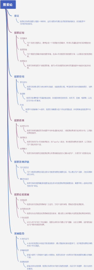 搜索论