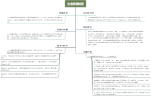 动机激励方法