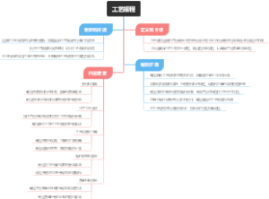工艺规程
