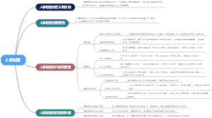 人事制度