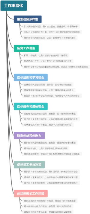 工作丰富化