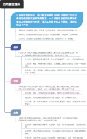 四项管理原则