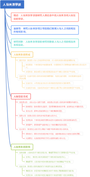 人际关系学派