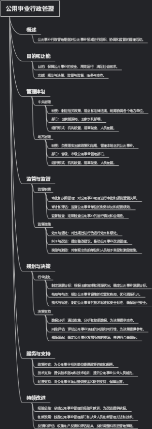 公用事业行政管理