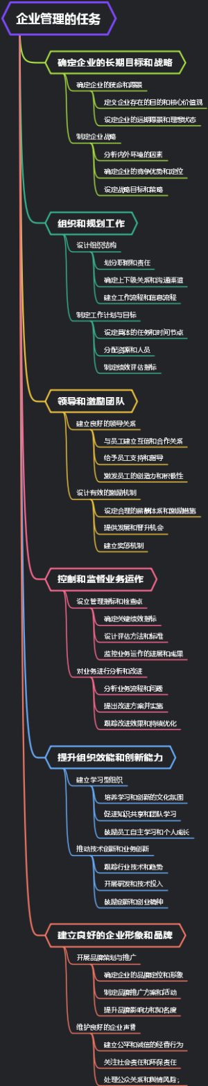 企业管理的任务