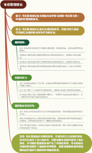 韦伯管理理论