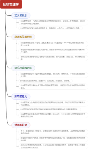 比较管理学
