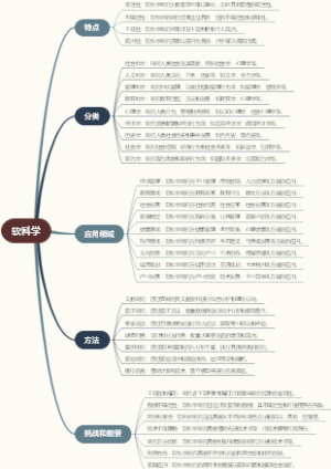 软科学