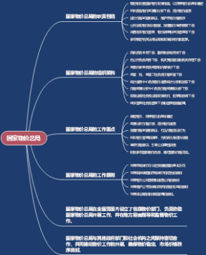 国家物价总局