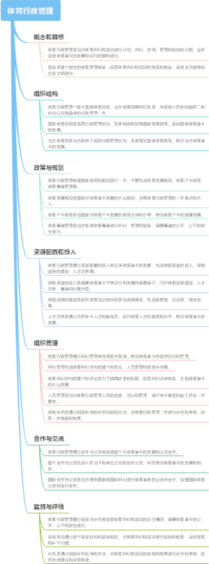 体育行政管理