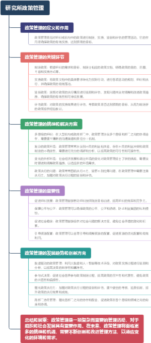 研究所政策管理