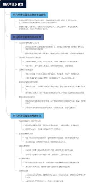 研究所计划管理