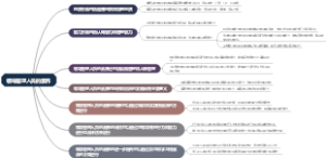 领导管理人员的素养