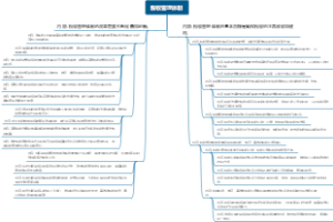 税收管理体制