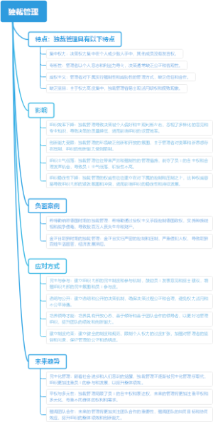 独裁管理