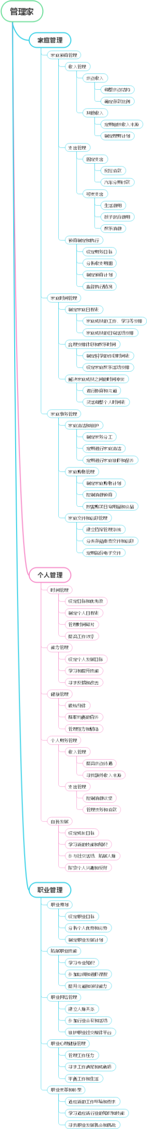 管理家