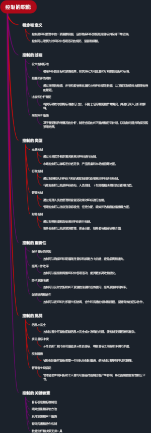 控制的职能
