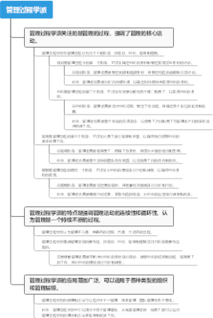 管理过程学派