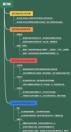 县行政