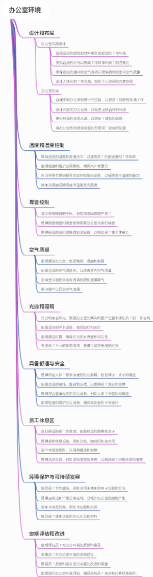 办公室环境