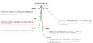 道家学说代表人物