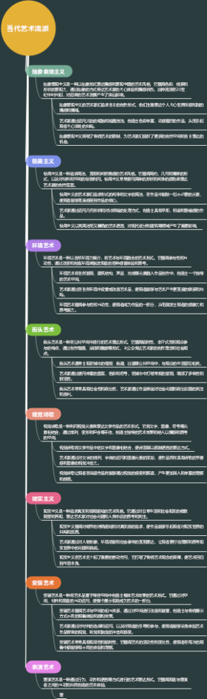 当代艺术流派