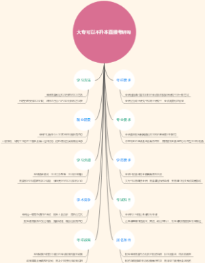 大专可以不升本直接考研吗