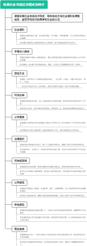 德国社会市场经济模式的特点