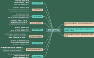 党的政治领导的内涵