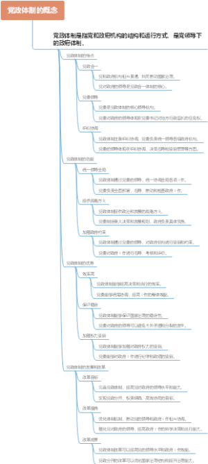 党政体制的概念