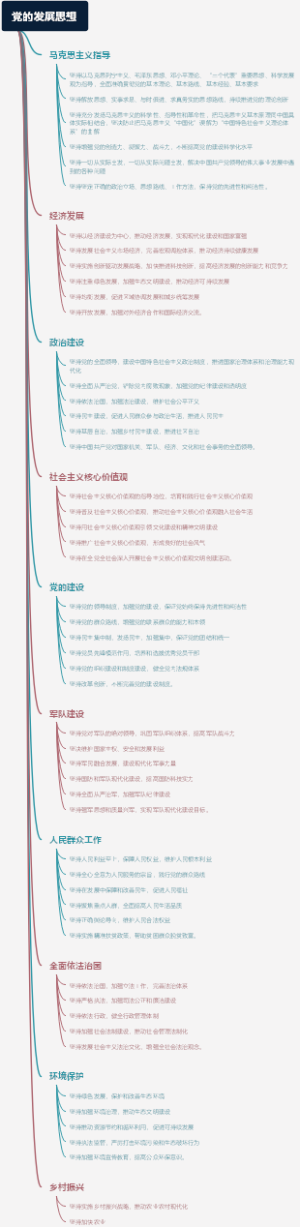 党的发展思想