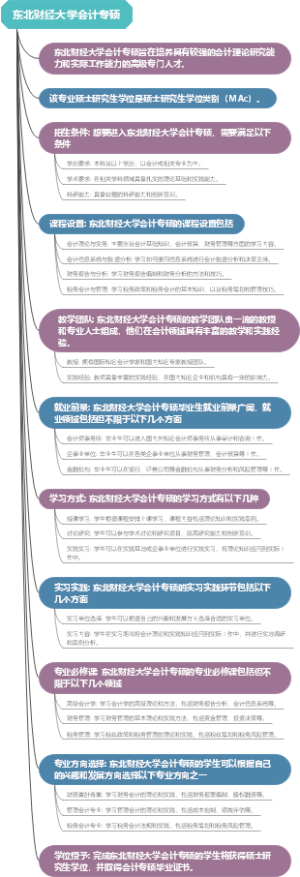 东北财经大学会计专硕
