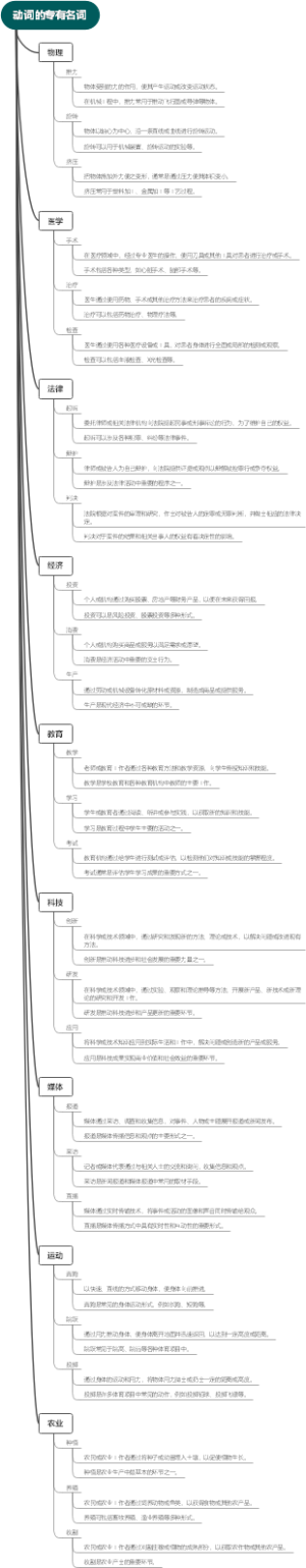 动词的专有名词