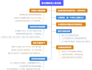 俄耳甫斯的人物形象