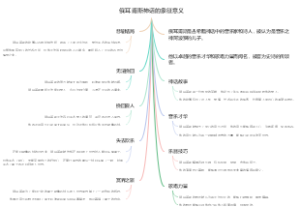 俄耳甫斯神话的象征意义