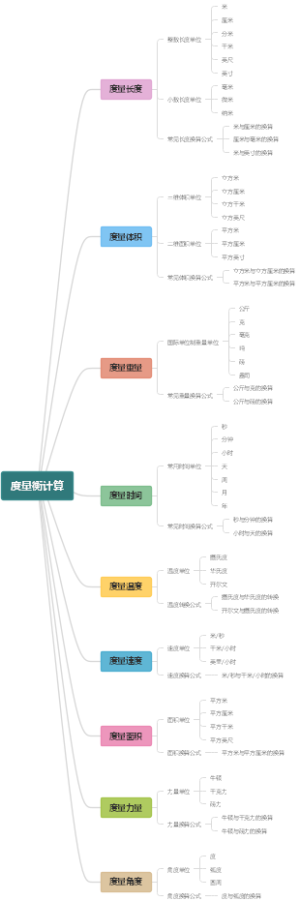 度量衡计算