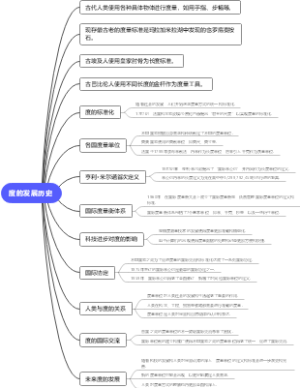 度的发展历史