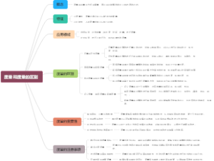 度量和度量的区别