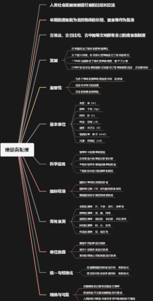 度量衡制度