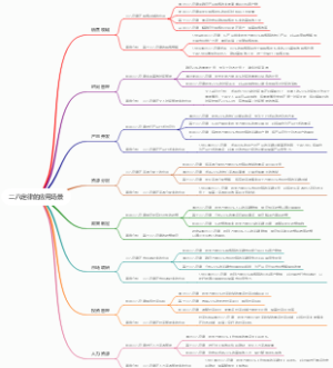 二八定律的应用场景