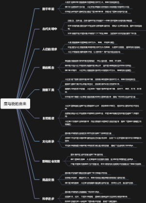 度与衡的由来