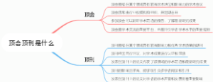 顶会顶刊是什么