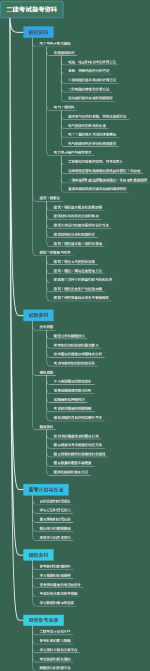 二建考试备考资料
