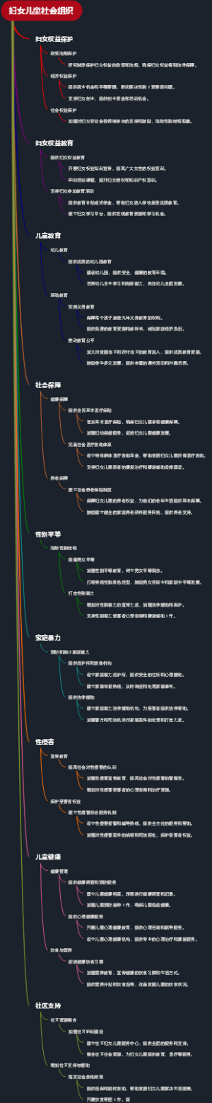 妇女儿童社会组织