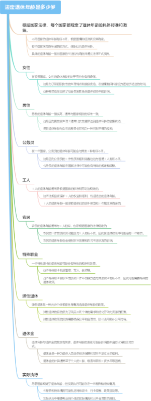 法定退休年龄是多少岁