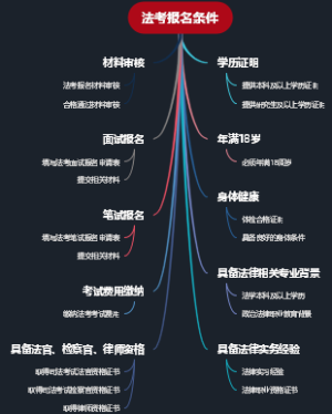 法考报名条件