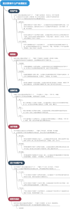 发达国家什么产业最发达